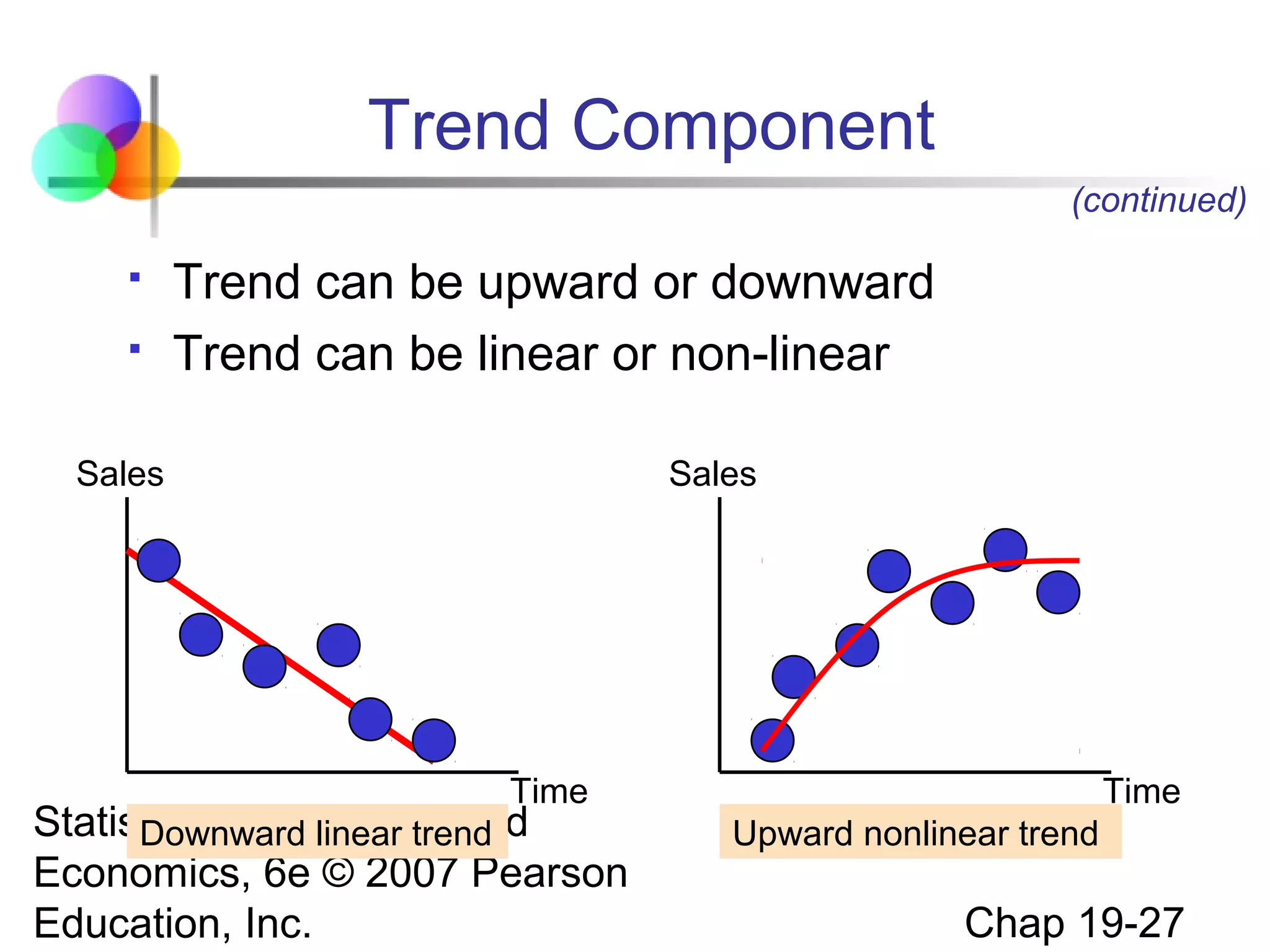 Trend Component
(continued)



Trend can be upward or downward
Trend can be linear or non-linear

Sales

Sales

Time

Statistics for Business and
Downward linear trend
Economics, 6e © 2007 Pearson
Education, Inc.

Time
Upward nonlinear trend

Chap 19-27

 