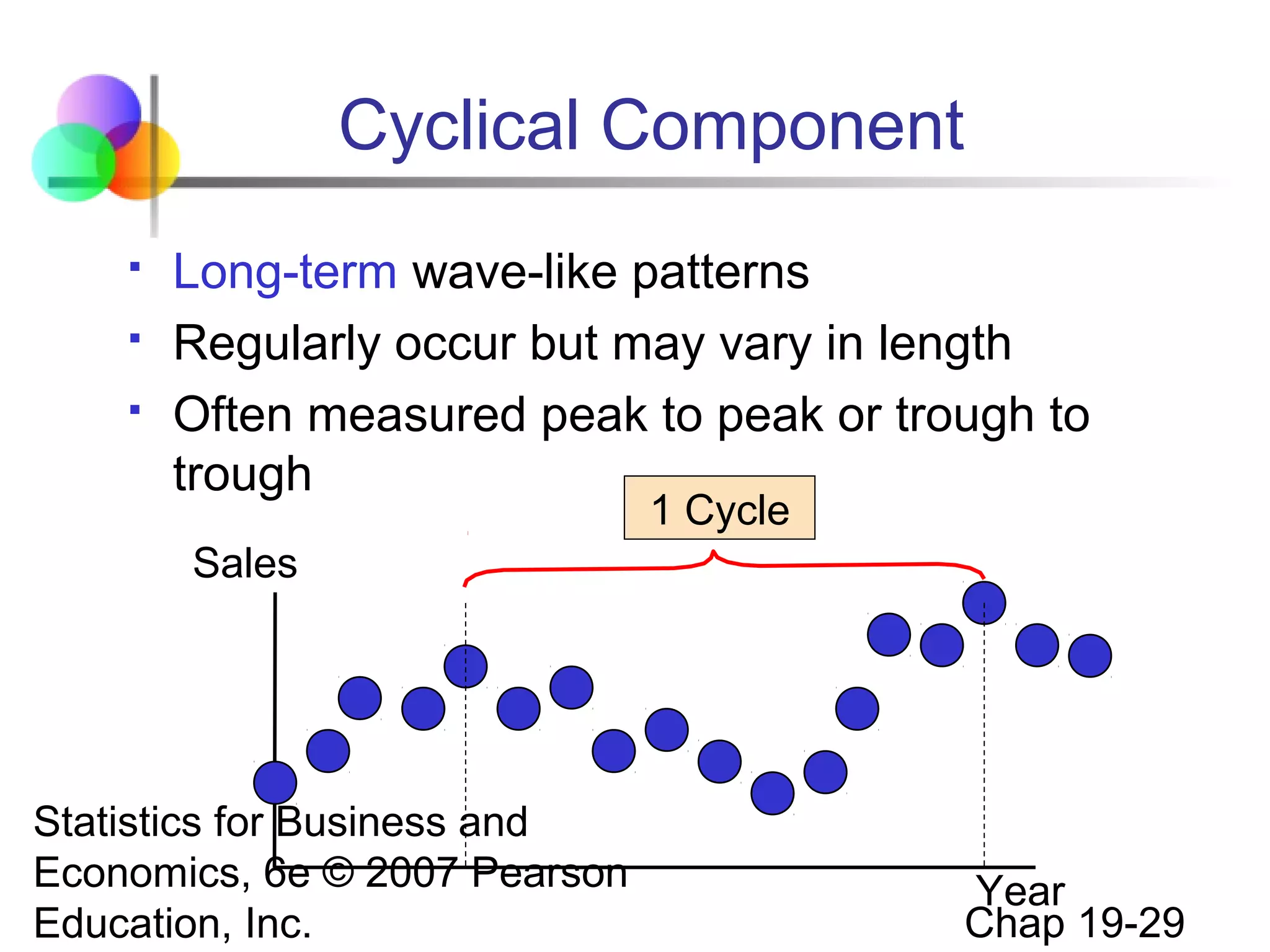 Cyclical Component




Long-term wave-like patterns
Regularly occur but may vary in length
Often measured peak to peak or trough to
trough
1 Cycle

Sales

Statistics for Business and
Economics, 6e © 2007 Pearson
Education, Inc.

Year
Chap 19-29

 