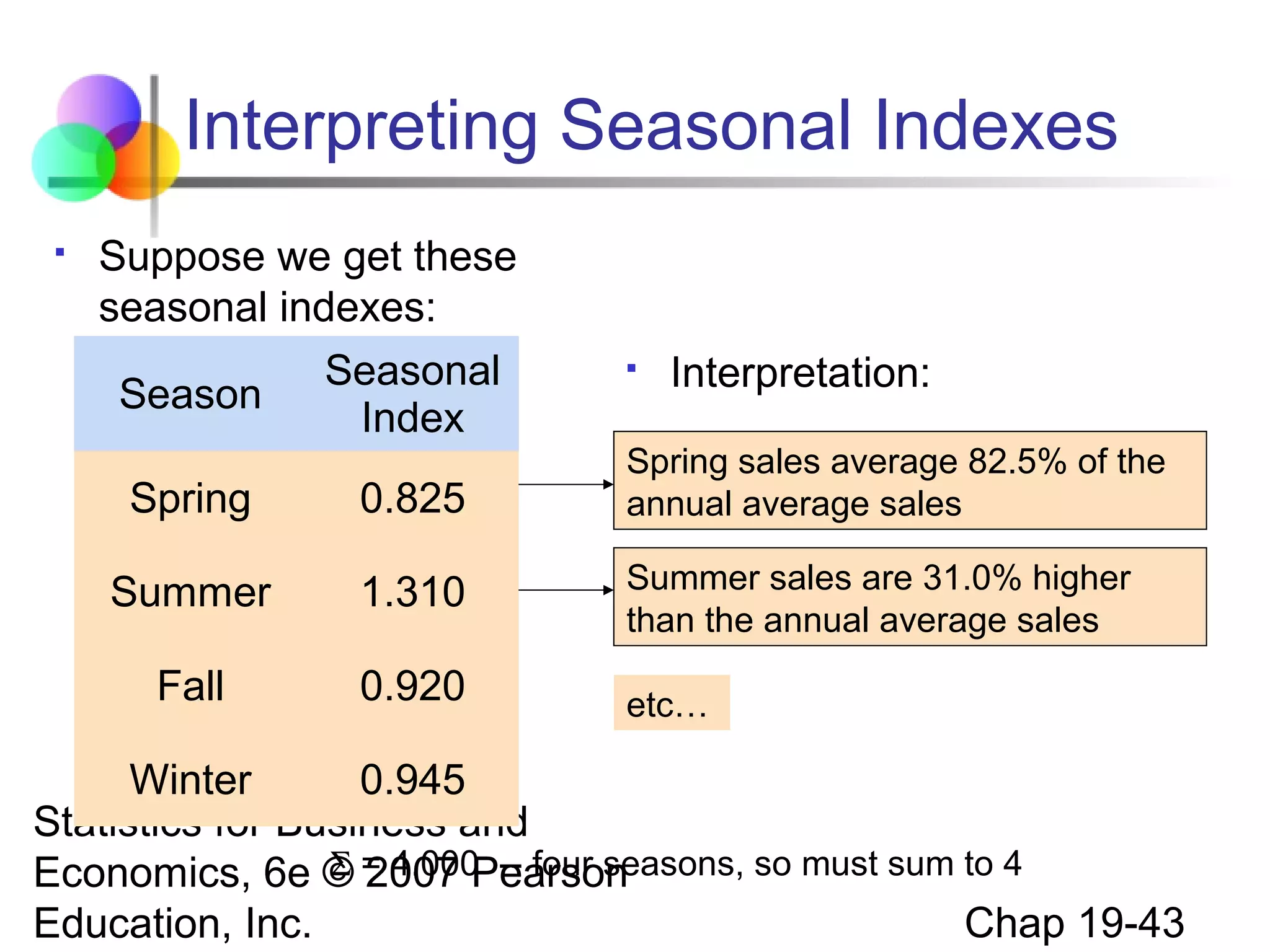 Interpreting Seasonal Indexes


Suppose we get these
seasonal indexes:
Seasonal
Season
Index



Interpretation:

Spring

0.825

Spring sales average 82.5% of the
annual average sales

Summer

1.310

Summer sales are 31.0% higher
than the annual average sales

Fall

0.920

etc…

Winter
0.945
Statistics for Business and
Σ 2007 -- four seasons, so must sum to 4
Economics, 6e © = 4.000Pearson
Chap 19-43
Education, Inc.

 