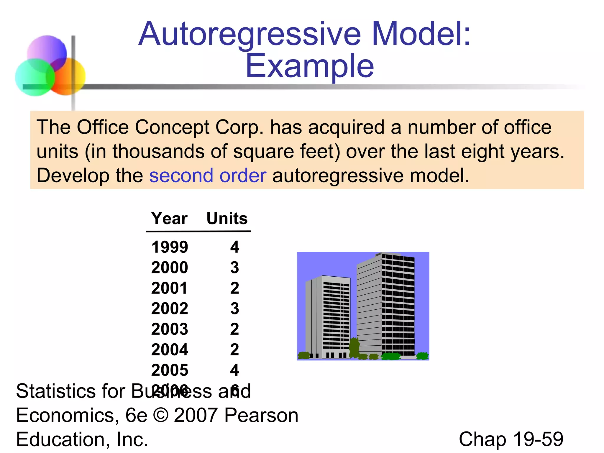 Autoregressive Model:
Example
The Office Concept Corp. has acquired a number of office
units (in thousands of square feet) over the last eight years.
Develop the second order autoregressive model.
Year

Units

1999
2000
2001
2002
2003
2004
2005
2006
Business

4
3
2
3
2
2
4
6
and

Statistics for
Economics, 6e © 2007 Pearson
Education, Inc.

Chap 19-59

 