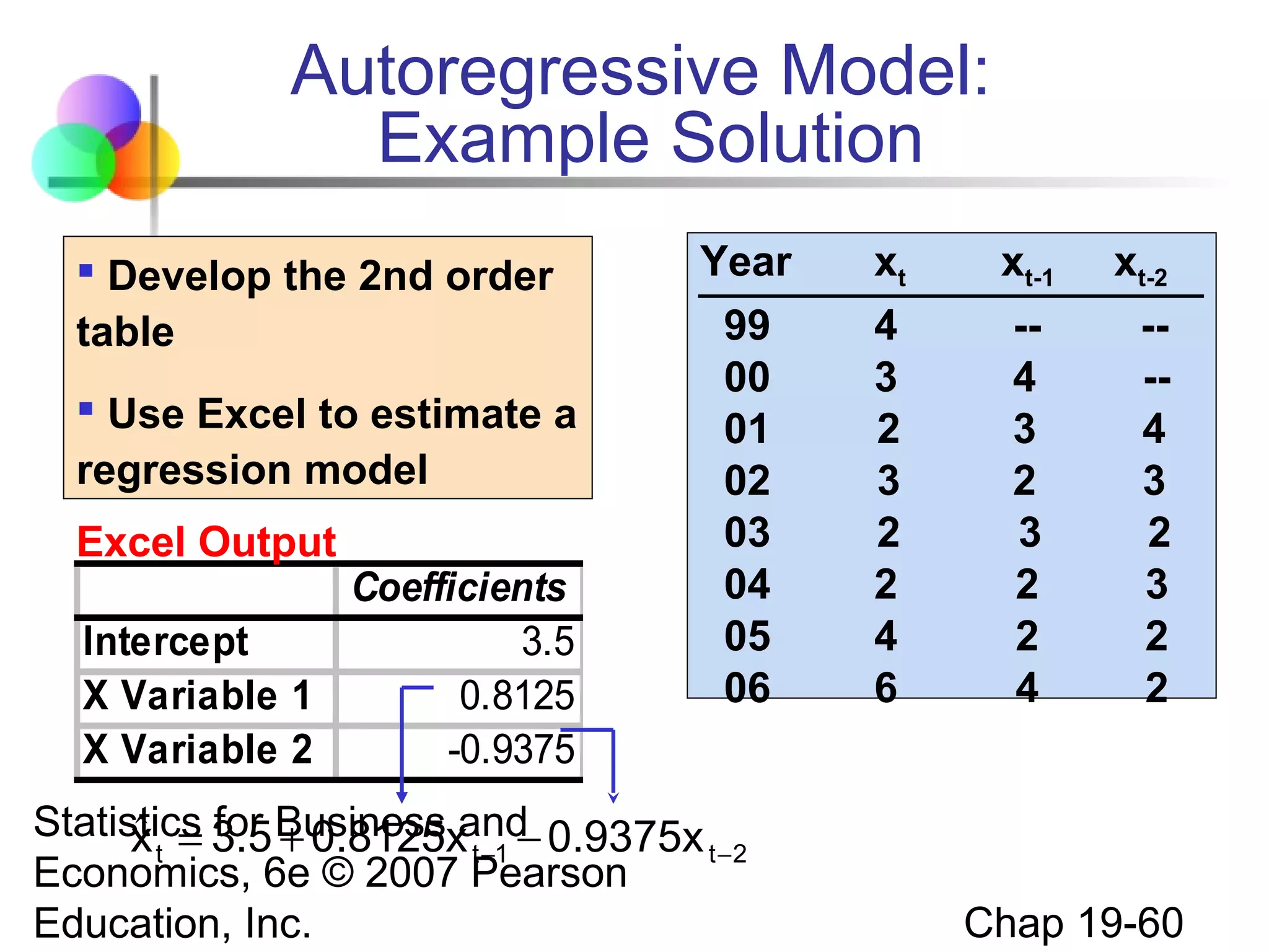 Autoregressive Model:
Example Solution
 Develop the 2nd order
table
 Use Excel to estimate a
regression model
Excel Output

Coefficients
Intercept
3.5
X Variable 1
0.8125
X Variable 2
-0.9375

Year

xt

xt-1

99
00
01
02
03
04
05
06

4
3
2
3
2
2
4
6

-4
3
2
3
2
2
4

Statistics 3.5 Business and 0.9375x
ˆ
x t = for + 0.8125x t −1 −
t −2
Economics, 6e © 2007 Pearson
Education, Inc.

xt-2
--4
3
2
3
2
2

Chap 19-60

 