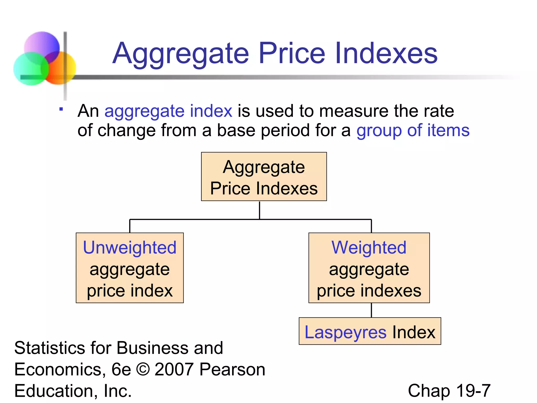 Aggregate Price Indexes


An aggregate index is used to measure the rate
of change from a base period for a group of items
Aggregate
Price Indexes
Unweighted
aggregate
price index

Statistics for Business and
Economics, 6e © 2007 Pearson
Education, Inc.

Weighted
aggregate
price indexes
Laspeyres Index
Chap 19-7

 