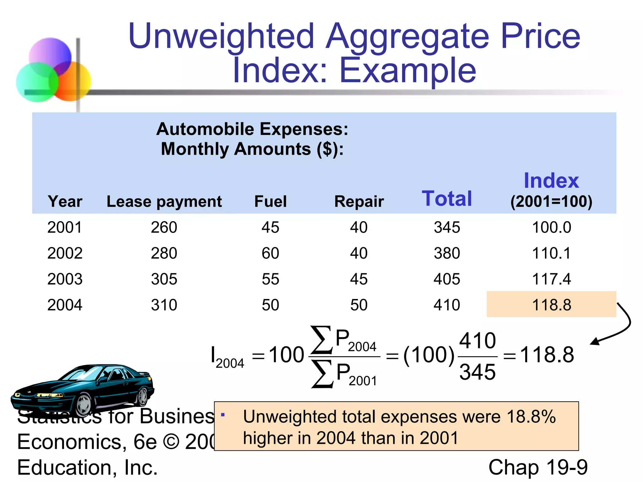Unweighted Aggregate Price
Index: Example
Automobile Expenses:
Monthly Amounts ($):

Index

Year

Lease payment

Fuel

Repair

Total

(2001=100)

2001

260

45

40

345

100.0

2002

280

60

40

380

110.1

2003

305

55

45

405

117.4

2004

310

50

50

410

118.8

I2004

∑P
= 100
∑P

2004
2001

410
= (100)
= 118.8
345


Unweighted total expenses were 18.8%
Statistics for Business and
higher in
Economics, 6e © 2007 Pearson2004 than in 2001
Chap 19-9
Education, Inc.

 