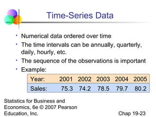 Time-Series Data






Numerical data ordered over time
The time intervals can be annually, quarterly,
daily, hourly, etc.
The sequence of the observations is important
Example:
Year:

2001 2002 2003 2004 2005

Sales:

75.3

Statistics for Business and
Economics, 6e © 2007 Pearson
Education, Inc.

74.2

78.5

79.7

80.2

Chap 19-23

 