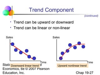 Trend Component
(continued)



Trend can be upward or downward
Trend can be linear or non-linear

Sales

Sales

Time

Statistics for Business and
Downward linear trend
Economics, 6e © 2007 Pearson
Education, Inc.

Time
Upward nonlinear trend

Chap 19-27

 