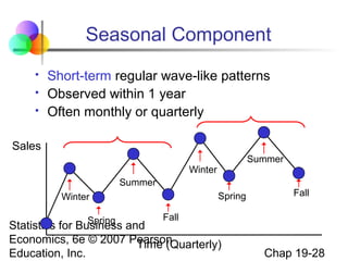 Seasonal Component




Short-term regular wave-like patterns
Observed within 1 year
Often monthly or quarterly

Sales
Summer

Winter
Summer
Spring

Winter
Spring

Fall

Fall

Statistics for Business and
Economics, 6e © 2007 Pearson
Time (Quarterly)
Education, Inc.

Chap 19-28

 
