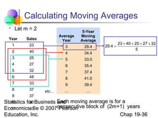 Calculating Moving Averages
Let m = 2



Year

Sales

Average
Year

5-Year
Moving
Average

1

23

3

29.4

2

40

4

34.4

3

25

5

33.0

4

27

6

35.4

5

32

7

37.4

6

48

8

41.0

7

33

9

39.4

8

37

…

…

9

37

etc…

29.4 =

23 + 40 + 25 + 27 + 32
5

 Each
10
50
Statistics for Business and moving average is for a
11
40
Economics, 6e © 2007consecutive block of (2m+1) years
Pearson
Chap 19-36
Education, Inc.

 