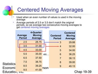 Centered Moving Averages




Used when an even number of values is used in the moving
average
Average periods of 2.5 or 3.5 don’t match the original
periods, so we average two consecutive moving averages to
get centered moving averages
Average
Period

4-Quarter
Moving
Average

Centered
Period

Centered
Moving
Average

2.5

28.75

3

29.88

3.5

31.00

4

32.00

4.5

33.00

5

34.00

5.5

6

36.25

6.5

35.00 etc…
37.50

7

38.13

7.5

38.75

8

39.00

9

40.13

Statistics for Business and
8.5
39.25
Economics, 6e © 2007 Pearson
9.5
41.00
Education, Inc.

Chap 19-39

 