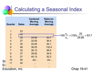 Calculating a Seasonal Index
Quarter

Sales

Centered
Moving
Average

Ratio-toMoving
Average

1
23
2
40
3
25
29.88
83.7
4
27
32.00
84.4
5
32
34.00
94.1
6
48
36.25
132.4
7
33
38.13
86.5
8
37
39.00
94.9
9
37
40.13
92.2
10
50
etc…
etc…
Statistics for 40
Business …
and
11
…
Economics, 6e © 2007…
Pearson …
…
…

Education, Inc.

x3
25
100 * = (100)
= 83.7
x3
29.88

Chap 19-41

 