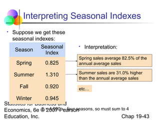 Interpreting Seasonal Indexes


Suppose we get these
seasonal indexes:
Seasonal
Season
Index



Interpretation:

Spring

0.825

Spring sales average 82.5% of the
annual average sales

Summer

1.310

Summer sales are 31.0% higher
than the annual average sales

Fall

0.920

etc…

Winter
0.945
Statistics for Business and
Σ 2007 -- four seasons, so must sum to 4
Economics, 6e © = 4.000Pearson
Chap 19-43
Education, Inc.

 