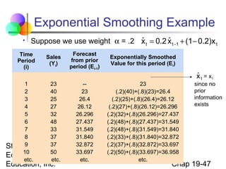 Exponential Smoothing Example


ˆ
ˆ
Suppose we use weight α = .2 x t = 0.2 x t −1 + (1− 0.2)x t

Time
Period
(i)

Sales
(Yi)

Forecast
from prior
period (Ei-1)

Exponentially Smoothed
Value for this period (Ei)

1
23
-23
2
40
23
(.2)(40)+(.8)(23)=26.4
3
25
26.4
(.2)(25)+(.8)(26.4)=26.12
4
27
26.12
(.2)(27)+(.8)(26.12)=26.296
5
32
26.296
(.2)(32)+(.8)(26.296)=27.437
6
48
27.437
(.2)(48)+(.8)(27.437)=31.549
7
33
31.549
(.2)(48)+(.8)(31.549)=31.840
8
37
31.840
(.2)(33)+(.8)(31.840)=32.872
9
37
32.872
(.2)(37)+(.8)(32.872)=33.697
Statistics for Business and
10
50
33.697
(.2)(50)+(.8)(33.697)=36.958
Economics, 6e © 2007 Pearson
etc.
etc.
etc.
etc.

Education, Inc.

ˆ
x1 = x1

since no
prior
information
exists

Chap 19-47

 