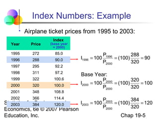 Index Numbers: Example


Airplane ticket prices from 1995 to 2003:
Index

Year

Price

(base year
= 2000)

1995

272

85.0

1996

288

90.0

1997

295

92.2

1998

311

97.2

1999

322

100.6

2000

320

100.0

2001

348

108.8

2002

366

114.4

I1996

P1996
288
= 100
= (100)
= 90
P2000
320

Base Year:
P2000
320
I2000 = 100
= (100)
= 100
P2000
320

I2003
Statistics for384
Business and
2003
120.0
Economics, 6e © 2007 Pearson
Education, Inc.

P2003
384
= 100
= (100)
= 120
P2000
320

Chap 19-5

 