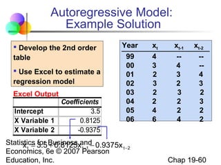 Autoregressive Model:
Example Solution
 Develop the 2nd order
table
 Use Excel to estimate a
regression model
Excel Output

Coefficients
Intercept
3.5
X Variable 1
0.8125
X Variable 2
-0.9375

Year

xt

xt-1

99
00
01
02
03
04
05
06

4
3
2
3
2
2
4
6

-4
3
2
3
2
2
4

Statistics 3.5 Business and 0.9375x
ˆ
x t = for + 0.8125x t −1 −
t −2
Economics, 6e © 2007 Pearson
Education, Inc.

xt-2
--4
3
2
3
2
2

Chap 19-60

 