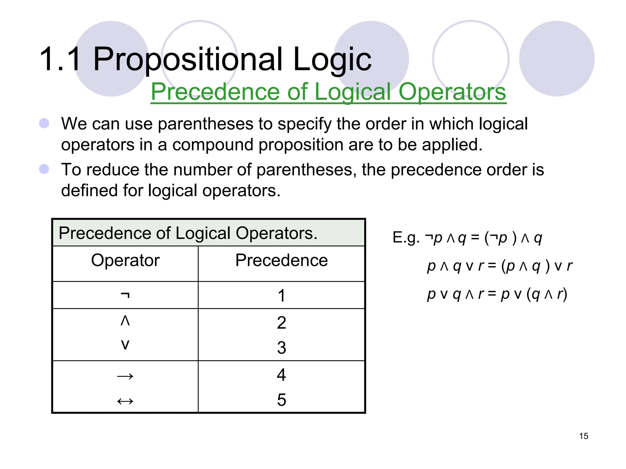 1.1 Propositional Logic
 We can use parentheses to specify the order in which logical
operators in a compound proposition are to be applied.
 To reduce the number of parentheses, the precedence order is
defined for logical operators.
Precedence of Logical Operators
Precedence of Logical Operators.
Operator Precedence
¬ 1
Λ
ν
2
3
→
↔
4
5
E.g. ¬p Λ q = (¬p ) Λ q
p Λ q ν r = (p Λ q ) ν r
p ν q Λ r = p ν (q Λ r)
15
 