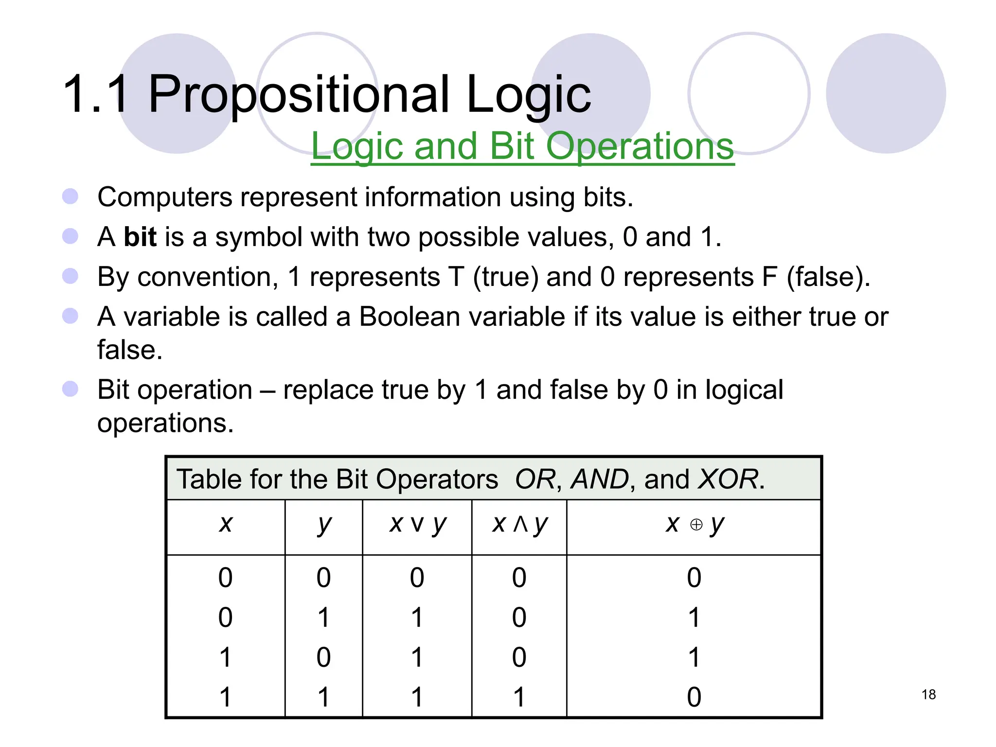 1.1 Propositional Logic
 Computers represent information using bits.
 A bit is a symbol with two possible values, 0 and 1.
 By convention, 1 represents T (true) and 0 represents F (false).
 A variable is called a Boolean variable if its value is either true or
false.
 Bit operation – replace true by 1 and false by 0 in logical
operations.
Table for the Bit Operators OR, AND, and XOR.
x y x ν y x Λ y x y
0
0
1
1
0
1
0
1
0
1
1
1
0
0
0
1
0
1
1
0
Logic and Bit Operations

18
 