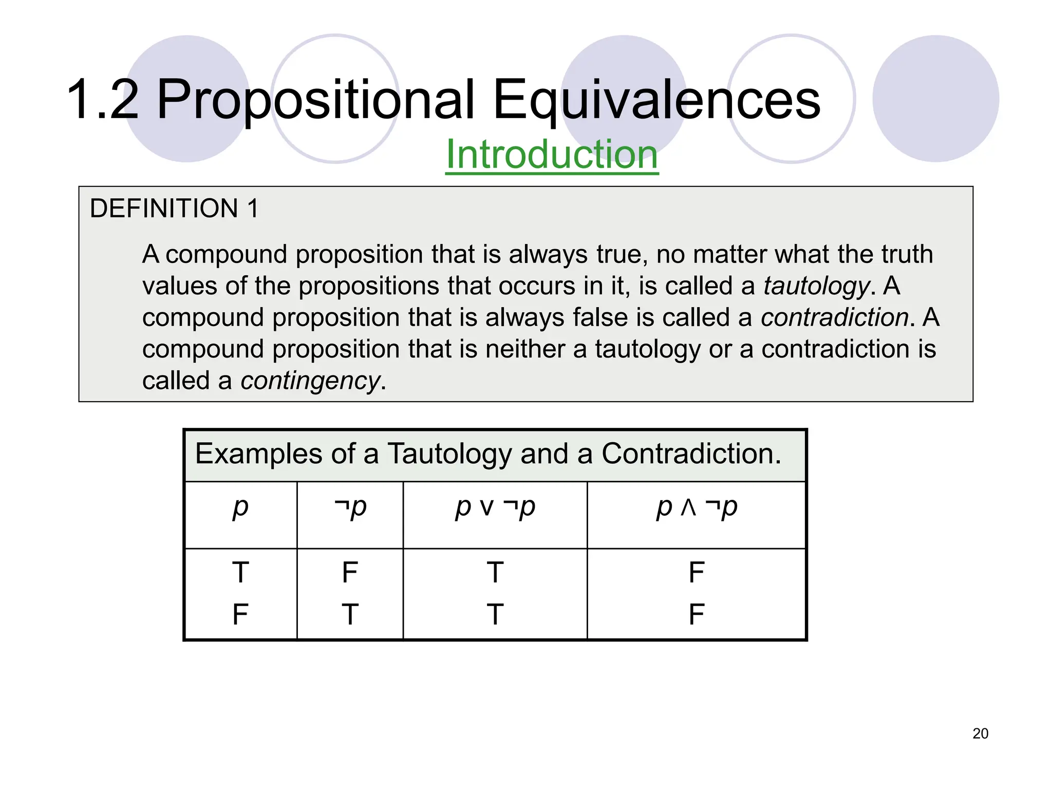 1.2 Propositional Equivalences
DEFINITION 1
A compound proposition that is always true, no matter what the truth
values of the propositions that occurs in it, is called a tautology. A
compound proposition that is always false is called a contradiction. A
compound proposition that is neither a tautology or a contradiction is
called a contingency.
Introduction
Examples of a Tautology and a Contradiction.
p ¬p p ν ¬p p Λ ¬p
T
F
F
T
T
T
F
F
20
 