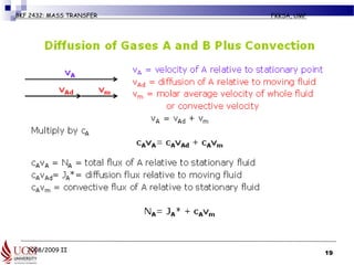 2008/2009 II
BKF 2432: MASS TRANSFER FKKSA, UMP
19
 