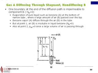 2008/2009 II
BKF 2432: MASS TRANSFER FKKSA, UMP
22
 