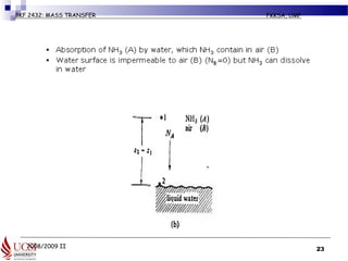 2008/2009 II
BKF 2432: MASS TRANSFER FKKSA, UMP
23
 