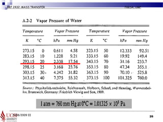 2008/2009 II
BKF 2432: MASS TRANSFER FKKSA, UMP
26
 