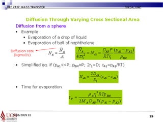 2008/2009 II
BKF 2432: MASS TRANSFER FKKSA, UMP
29
 