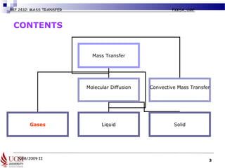 2008/2009 II
BKF 2432: MASS TRANSFER FKKSA, UMP
CONTENTS
Mass Transfer
Molecular Diffusion Convective Mass Transfer
Gases Liquid Solid
3
 