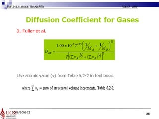 2008/2009 II
BKF 2432: MASS TRANSFER FKKSA, UMP
35
 