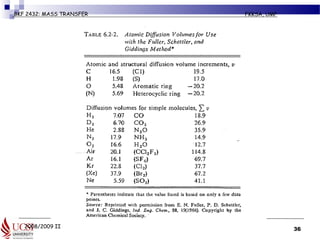 2008/2009 II
BKF 2432: MASS TRANSFER FKKSA, UMP
36
 