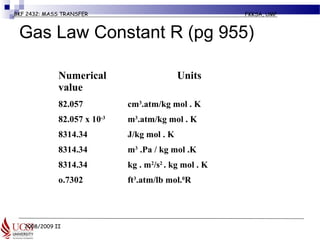 2008/2009 II
BKF 2432: MASS TRANSFER FKKSA, UMP
Numerical
value
Units
82.057 cm3
.atm/kg mol . K
82.057 x 10-3
m3
.atm/kg mol . K
8314.34 J/kg mol . K
8314.34 m3
.Pa / kg mol .K
8314.34 kg . m2
/s2
. kg mol . K
o.7302 ft3
.atm/lb mol.0
R
Gas Law Constant R (pg 955)
 