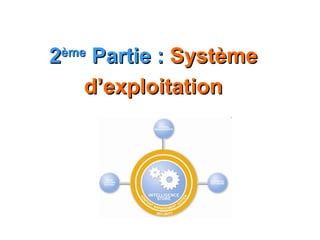 22èmeème
Partie :Partie : SystèmeSystème
d’exploitationd’exploitation
 