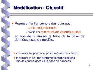Modélisation : Objectif Représenter l'ensemble des données: -  sans  redondances  - avec un  minimum de valeurs nulles  en vue de minimiser la taille de la base de données issue du modèle. minimiser l'espace occupé en mémoire auxiliaire  minimiser le volume d'informations manipulées   lors de chaque accès à la base de données.  