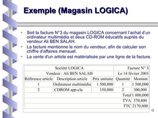 Exemple (Magasin LOGICA) Soit la facture N°3 du magasin LOGICA concernant l’achat d’un ordinateur multimédia et deux CD-ROM éducatifs auprès du vendeur Ali BEN SALAH. La facture mentionne le nom du vendeur, afin de calculer son chiffre d'affaires mensuel.  La vente d'un article est matérialisée par une ligne de la facture. 