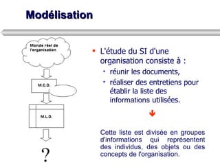 Modélisation L'étude du SI d'une organisation consiste à : réunir les documents, réaliser des entretiens pour établir la liste des  informations  utilisées.  Cette liste est divisée en groupes d'informations qui représentent des individus, des objets ou des concepts de l'organisation.   