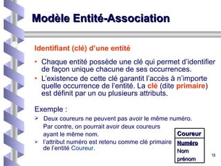 Modèle Entité-Association Identifiant (clé) d’une entité Chaque entité possède une clé qui permet d’identifier de façon unique chacune de ses occurrences.  L’existence de cette clé garantit l’accès à n’importe quelle occurrence de l’entité. La  clé  (dite  primaire ) est définit par un ou plusieurs attributs. Exemple : Deux coureurs ne peuvent pas avoir le même numéro.    Par contre, on pourrait avoir deux coureurs    ayant le même nom. l’attribut numéro est retenu comme clé primaire   de l’entité  Coureur . Coureur Numéro Nom prénom 