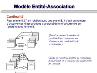 Modèle Entité-Association Cardinalité Pour une entité A en relation avec une entité B, il s’agit du nombre d’occurrences d’associations que possède une occurrence de l’entité A avec l’entité B. Quand on compte le nombre de produits d’une commande, on s’intéresse aux cardinalités de  « commande » Quand on compte le nombre de commandes d’un produit, on s’intéresse aux cardinalités de “produit” 