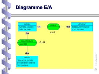 Diagramme E/A 