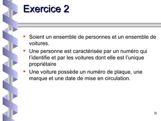 Soient un ensemble de personnes et un ensemble de voitures. Une personne est caractérisée par un numéro qui l’identifie et par les voitures dont elle est l’unique propriétaire Une voiture possède un numéro de plaque, une marque et une date de mise en circulation. Exercice 2 