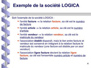 Exemple de la société LOGICA Soit l’exemple de la société LOGICA : l'entité  facture     la relation  facture , sa clé est le  numéro de facture l'entité  article     la relation  article , sa clé est le  numéro d'article l'entité  vendeur    la relation  vendeur , sa clé est le  matricule du vendeur l'association  établit  disparaît, mais le lien entre facture et vendeur est conservé en intégrant à la relation facture le matricule du vendeur ( une facture est établie par un seul vendeur ) l'association  ligne facture  devient la relation  ligne facture , sa clé est l'ensemble  numéro article  et  numéro de facture 