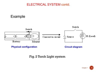 Chapter 1: Introduction to Principles of Electric and Electronics | PDF