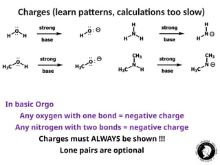 Chap 1 Bonding.pptx about chemical and different bonding | PPTX