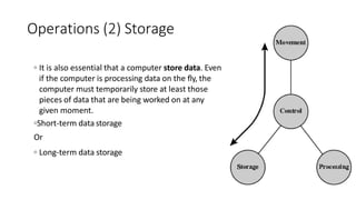 How Computer Store Data And Programs Chap 1 CA.pptx