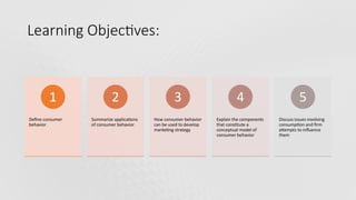 Learning Objectives:
Define consumer
behavior
1
Summarize applications
of consumer behavior
2
How consumer behavior
can be used to develop
marketing strategy
3
Explain the components
that constitute a
conceptual model of
consumer behavior
4
Discuss issues involving
consumption and firm
attempts to influence
them
5
 