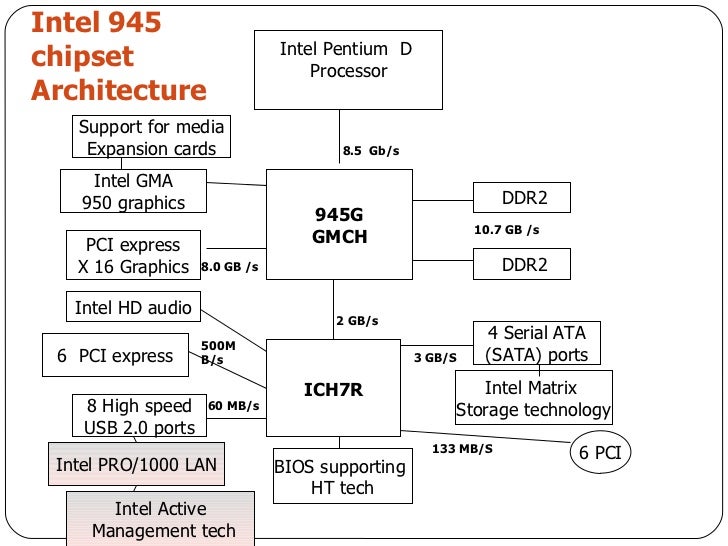 Mobile Intel R 945 Express Chipset Family 256 Mb
