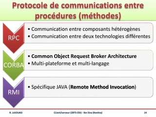 RPC
• Communication entre composants hétérogènes
• Communication entre deux technologies différentes
CORBA
• Common Object Request Broker Architecture
• Multi-plateforme et multi-langage
RMI
• Spécifique JAVA (Remote Method Invocation)
R. LAJOUAD CLient/serveur (2BTS-DSI) - Ibn Sina (Kenitra) 14
 