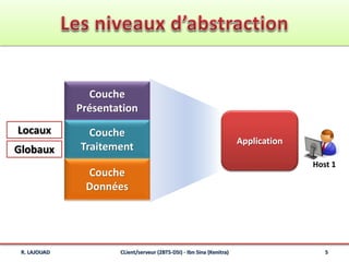Application
Host 1
Couche
Présentation
Couche
Traitement
Couche
Données
Locaux
Globaux
R. LAJOUAD 5CLient/serveur (2BTS-DSI) - Ibn Sina (Kenitra)
 