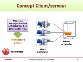 Marier les
avantages des deux
architectures 1-tiers
(années : 80 -> 85)
R. LAJOUAD CLient/serveur (2BTS-DSI) - Ibn Sina (Kenitra) 8
Micro-
ordinateurs
Serveur
de données
Client Obese
 
