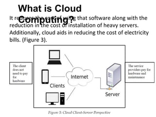 What is Cloud
Computing?
It reduces the cost of using that software along with the
reduction in the cost of installation of heavy servers.
Additionally, cloud aids in reducing the cost of electricity
bills. (Figure 3).
 