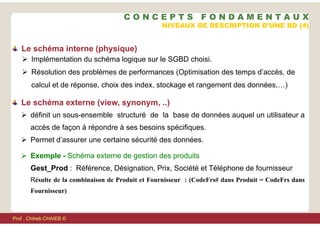  définit un sous-ensemble structuré de la base de données auquel un utilisateur a
accès de façon à répondre à ses besoins spécifiques.
 Permet d’assurer une certaine sécurité des données.
 Exemple - Schéma externe de gestion des produits
Gest_Prod : Référence, Désignation, Prix, Société et Téléphone de fournisseur
Résulte de la combinaison de Produit et Fournisseur : (CodeFrs# dans Produit = CodeFrs dans
Fournisseur)
NIVEAUX DE DESCRIPTION D’UNE BD (4)
Le schéma interne (physique)
 Implémentation du schéma logique sur le SGBD choisi.
 Résolution des problèmes de performances (Optimisation des temps d’accès, de
calcul et de réponse, choix des index, stockage et rangement des données,…)
Le schéma externe (view, synonym, ..)
C O N C E P T S F O N D A M E N T A U X
Prof . Chiheb CHAIEB ©
 