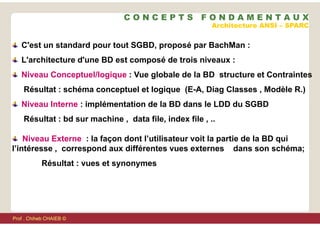 Architecture ANSI – SPARC
C'est un standard pour tout SGBD, proposé par BachMan :
L'architecture d'une BD est composé de trois niveaux :
Niveau Conceptuel/logique : Vue globale de la BD structure et Contraintes
Résultat : schéma conceptuel et logique (E-A, Diag Classes , Modèle R.)
Niveau Interne : implémentation de la BD dans le LDD du SGBD
Résultat : bd sur machine , data file, index file , ..
Niveau Externe : la façon dont l’utilisateur voit la partie de la BD qui
l’intéresse , correspond aux différentes vues externes dans son schéma;
Résultat : vues et synonymes
C O N C E P T S F O N D A M E N T A U X
Prof . Chiheb CHAIEB ©
 