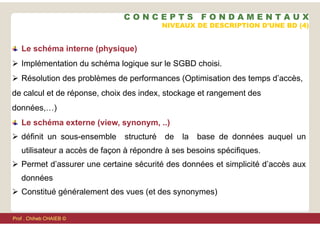 NIVEAUX DE DESCRIPTION D’UNE BD (4)
Le schéma interne (physique)
 Implémentation du schéma logique sur le SGBD choisi.
 Résolution des problèmes de performances (Optimisation des temps d’accès,
de calcul et de réponse, choix des index, stockage et rangement des
données,…)
Le schéma externe (view, synonym, ..)
 définit un sous-ensemble structuré de la base de données auquel un
utilisateur a accès de façon à répondre à ses besoins spécifiques.
 Permet d’assurer une certaine sécurité des données et simplicité d’accès aux
données
 Constitué généralement des vues (et des synonymes)
C O N C E P T S F O N D A M E N T A U X
Prof . Chiheb CHAIEB ©
 